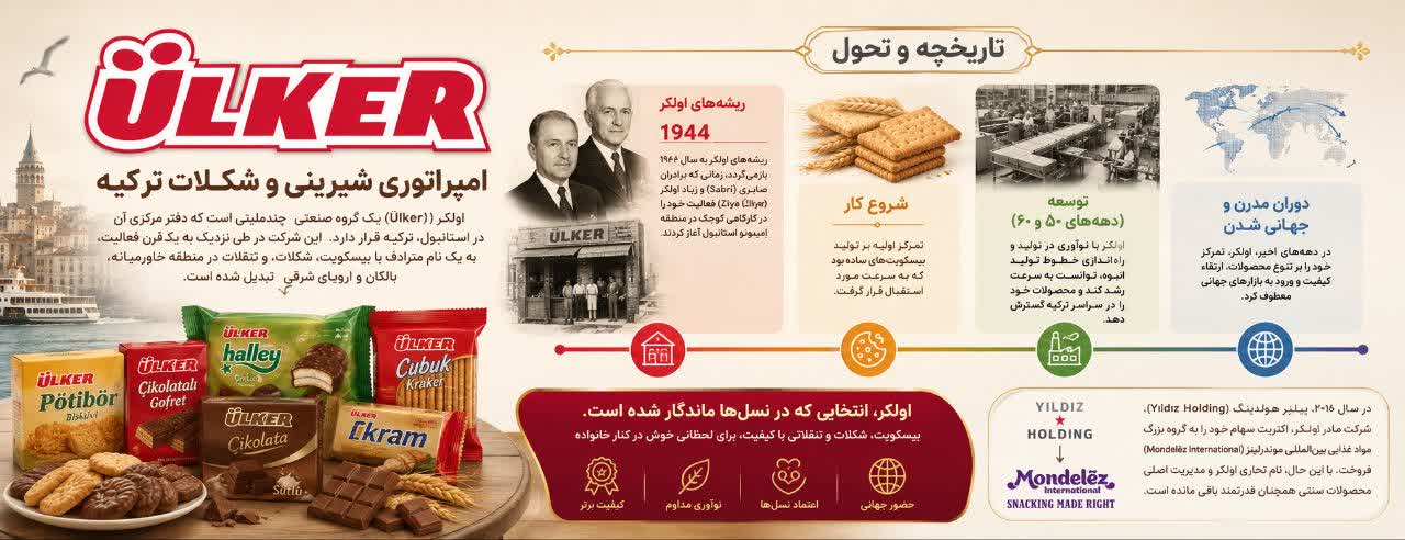 شرکت اولکر (Ülker): امپراتوری شیرینی و شکلات ترکیه